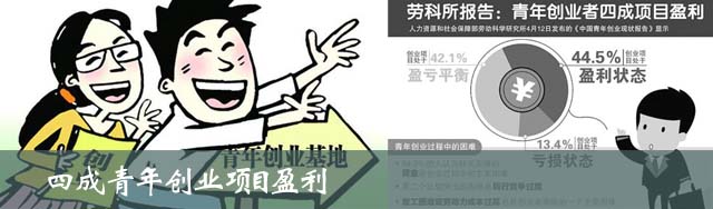 四成青年创业项目盈利